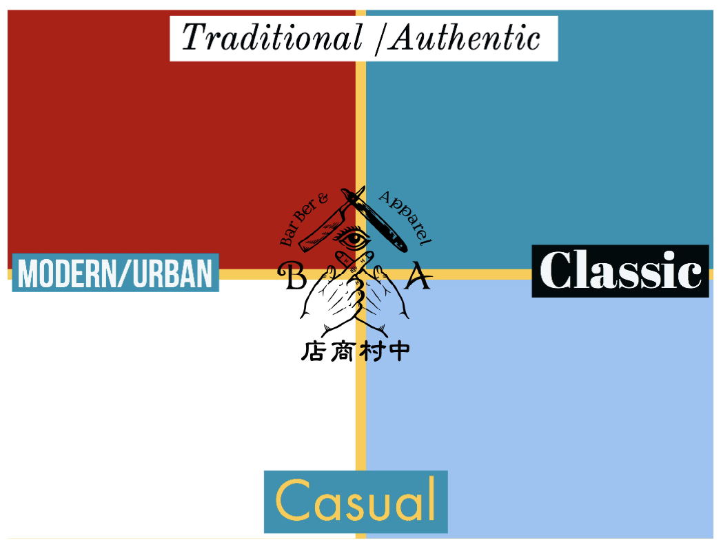 バーバーショップのデザイン最前線:二軸分析と最新トレンド