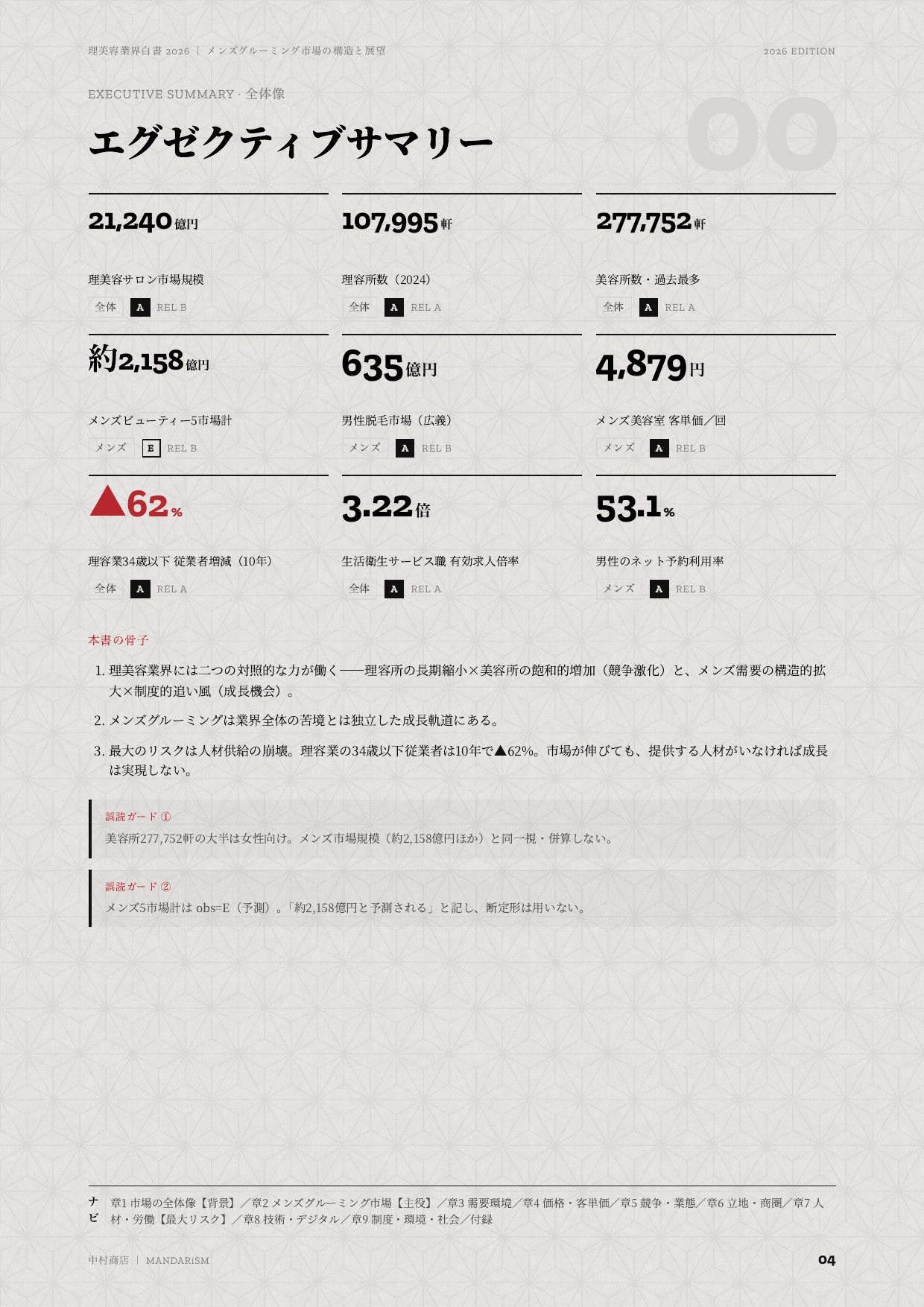 理美容業界白書2026