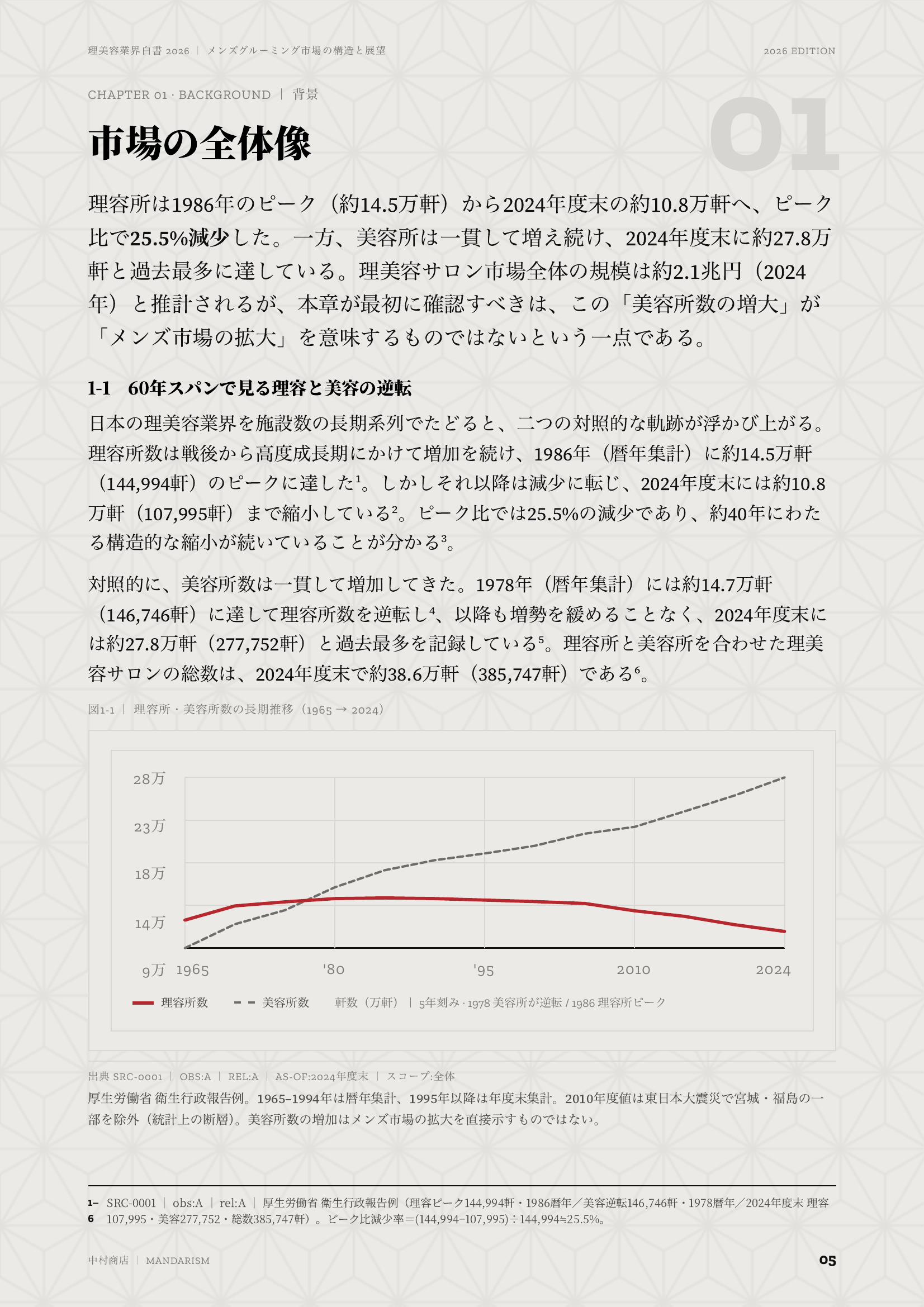 理美容業界白書2026