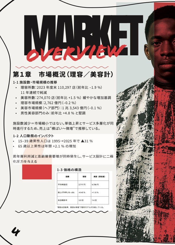 【無料DL】2025年 理容・美容市場白書