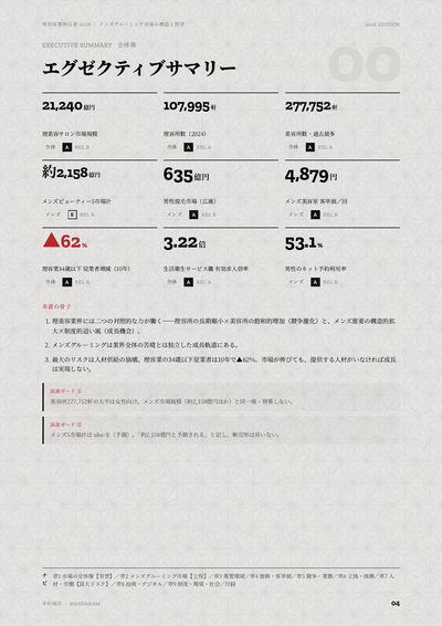 理美容業界白書2026