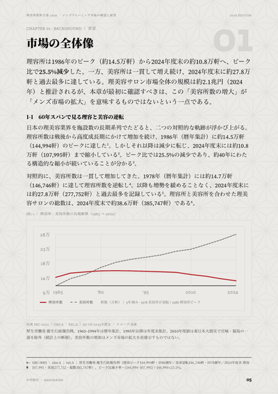 理美容業界白書2026